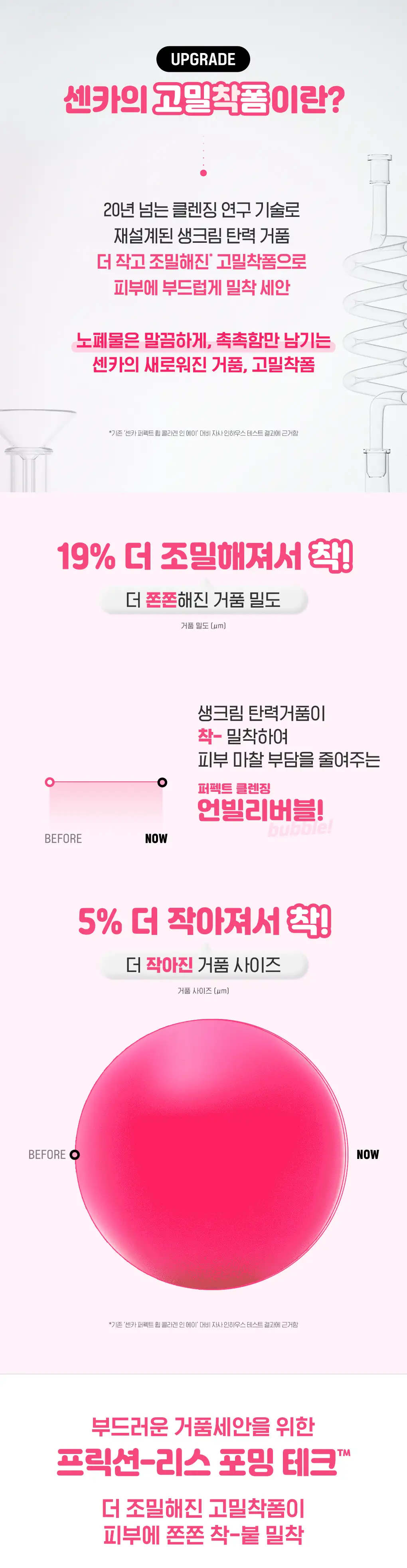 [온라인 단독]센카 퍼펙트 휩 콜라겐 인 FA 120g 더블 기획 (+클렌징오일 20ml) 상세페이지 17